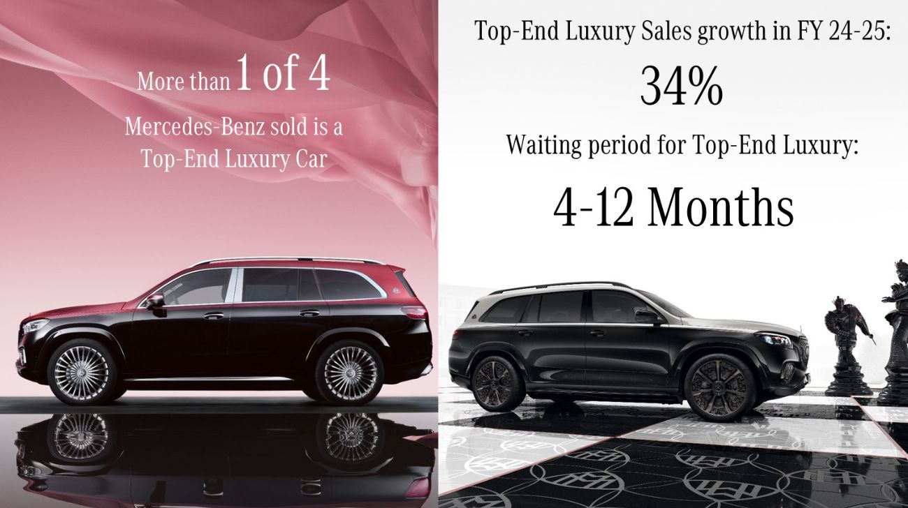 Mercedes-Benz India Achieves Record Sales in FY 24-25